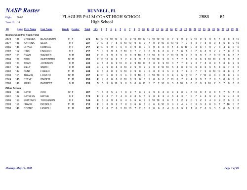 Team Roster