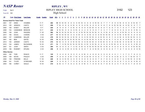 Team Roster