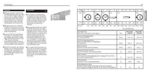 5178 O Manual - Oris