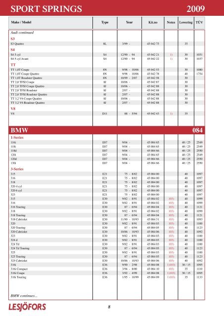 2009 Sport SprINGS - Motointegrator.pl