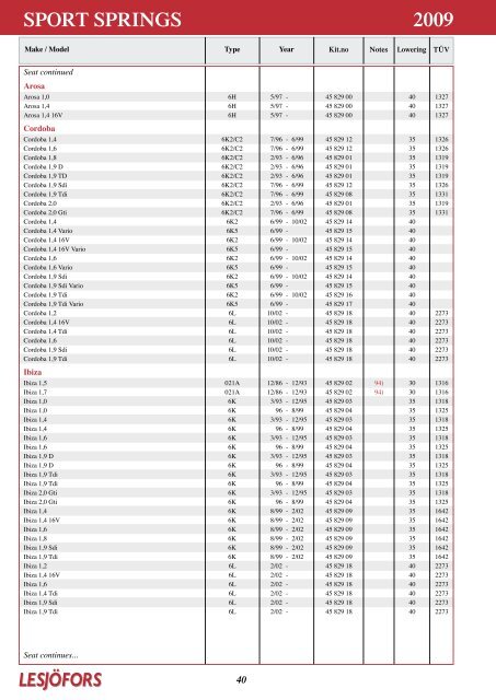 2009 Sport SprINGS - Motointegrator.pl