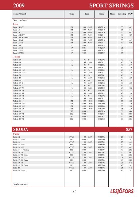 2009 Sport SprINGS - Motointegrator.pl