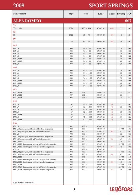 2009 Sport SprINGS - Motointegrator.pl