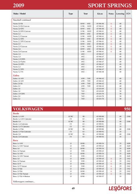 2009 Sport SprINGS - Motointegrator.pl