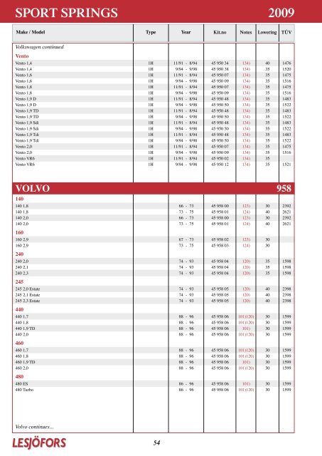 2009 Sport SprINGS - Motointegrator.pl