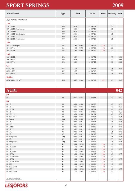 2009 Sport SprINGS - Motointegrator.pl