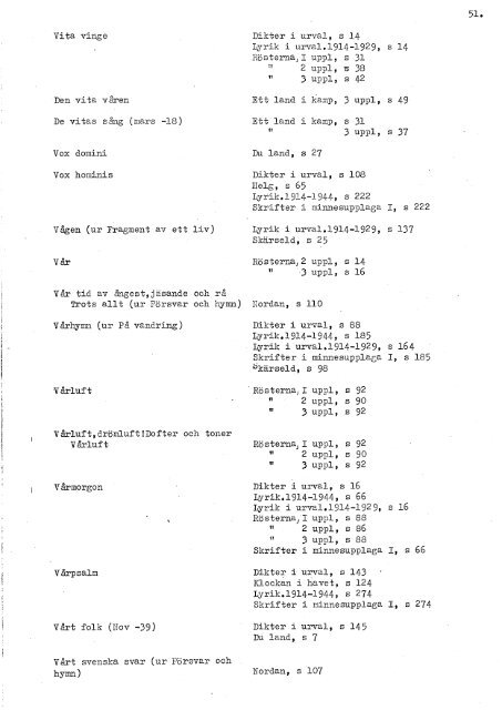 VT-75 nr 88.pdf - BADA - Högskolan i Borås