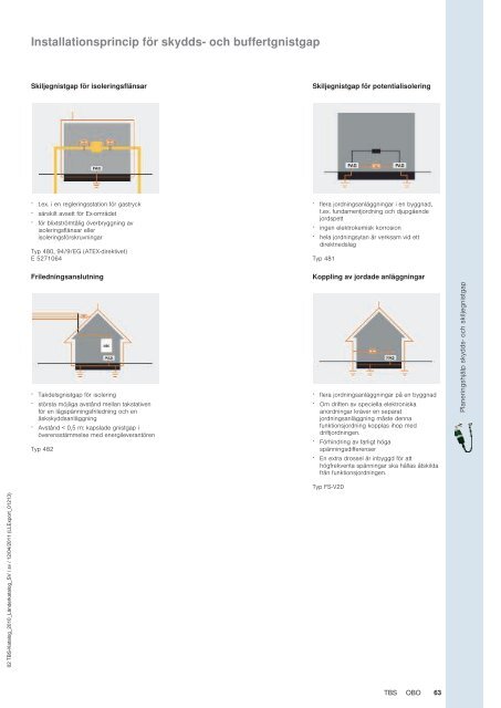 och buffertgnistgap - OBO Bettermann