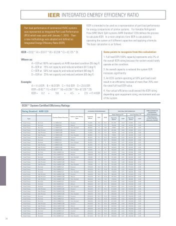 IEER INTEGRATED ENERGY EFFICIENCY RATIO