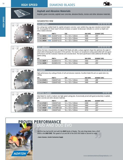 Norton Construction Product Catalog - Dynatech