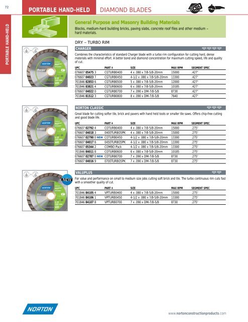 Norton Construction Product Catalog - Dynatech