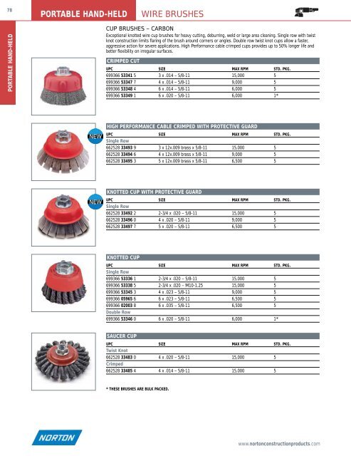 Norton Construction Product Catalog - Dynatech