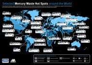 Selected Mercury Waste Hot Spots around the World