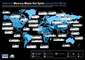 Selected Mercury Waste Hot Spots around the World