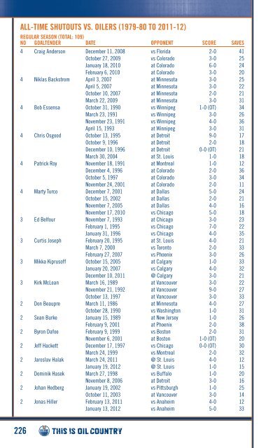 EDMONTON OILERS MEDIA GUIDE