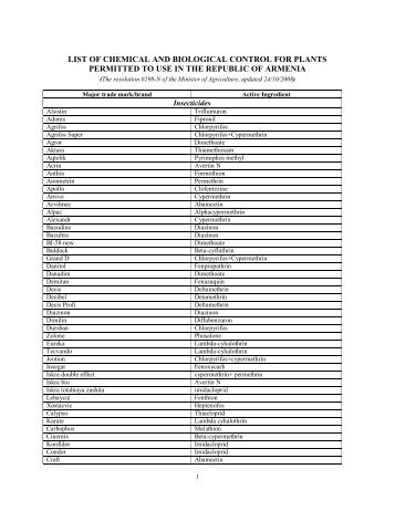List of the pesticides permitted to use in Armenia57.37 Kb