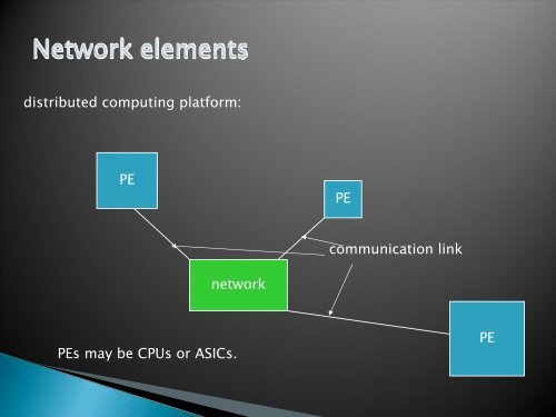 Networks in Embedded Systems - DAIICT Intranet