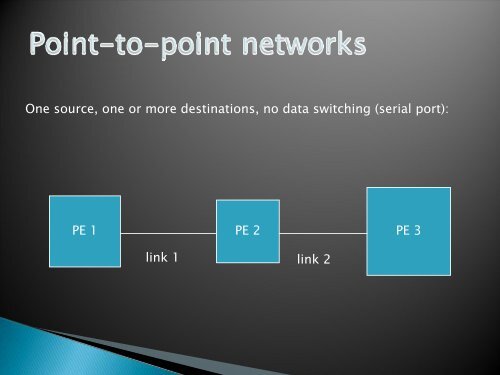 Networks in Embedded Systems - DAIICT Intranet