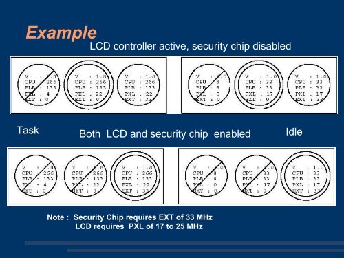 Power Management in Embedded Systems - DAIICT Intranet