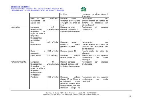 RELATÓRIO DE CONTROLE AMBIENTAL - RCA E PLANO ... - Ibama