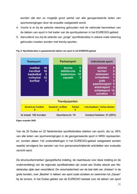 Grenzüberschreitender Sportaustausch in der EUREGIO