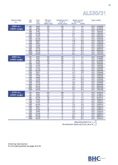 Technical Data Sheet - Octopart