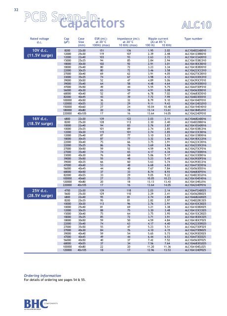 Technical Data Sheet - Octopart