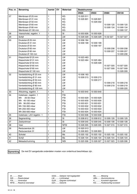 Gasdrukregelaar RMG 361 - rmg.com