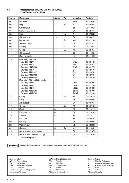 Gasdrukregelaar RMG 402 - rmg.com