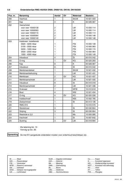 Gasdrukregelaar RMG 402 - rmg.com