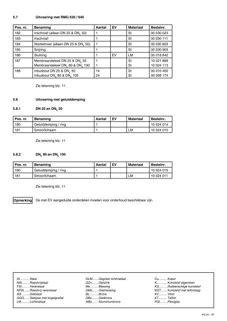 Gasdrukregelaar RMG 402 - rmg.com