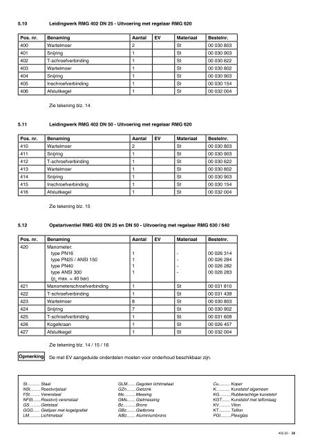 Gasdrukregelaar RMG 402 - rmg.com