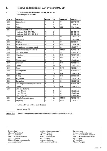 Gasdrukregelaar RMG 402 - rmg.com