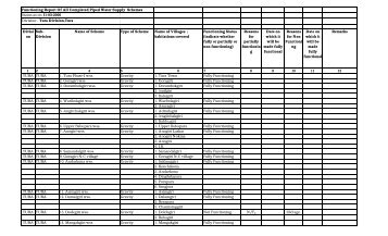 Piped Water Supply Schemes - Public Health Engineering