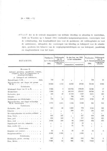 de velduitrusting, den hospitaaldienst (zoo voor de garnizoens* als ...