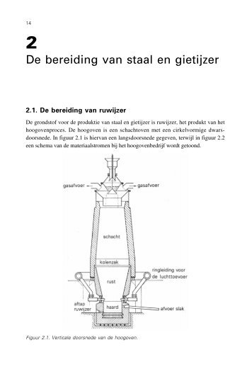 De bereiding van staal en gietijzer - Vssd