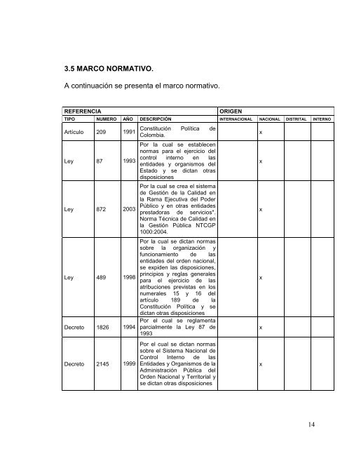 Autoevaluación del Control - CDIM - ESAP - Escuela Superior de ...