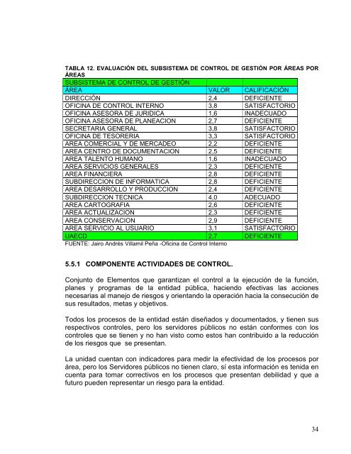 Autoevaluación del Control - CDIM - ESAP - Escuela Superior de ...