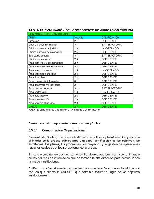 Autoevaluación del Control - CDIM - ESAP - Escuela Superior de ...