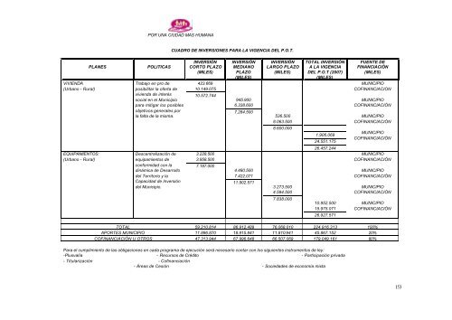 POT - Reformas Normas - Rionegro - Antioquia - CDIM - ESAP