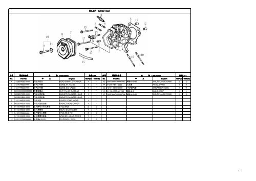 LONCIN ZLST1101Q ET-Liste 2007-8 11HP