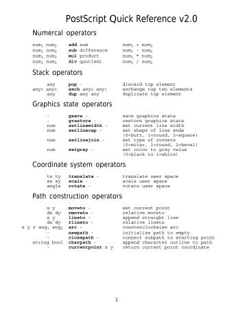 PostScript quick reference sheet