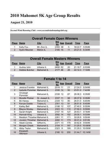 2010 Mahomet 5K Age Group Results