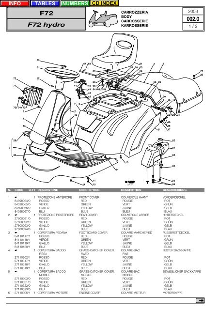 CG F72 RICAMBI 2003