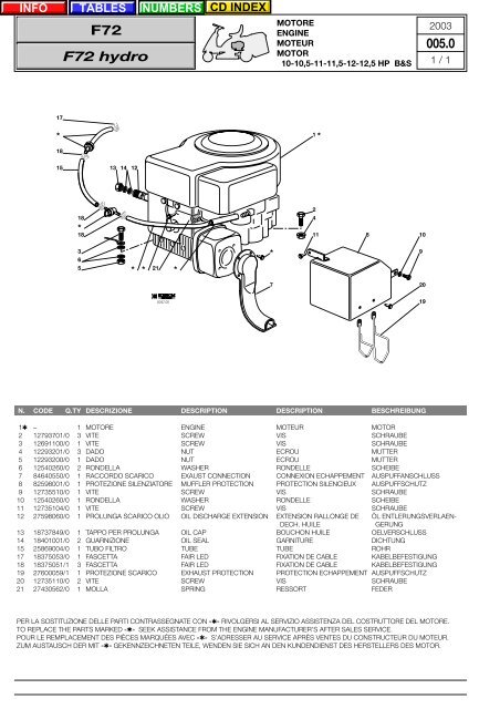 CG F72 RICAMBI 2003