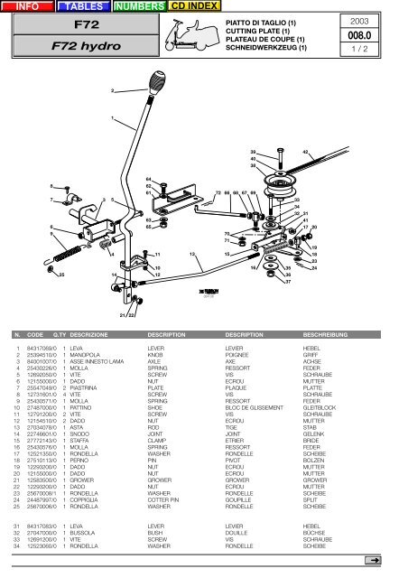 CG F72 RICAMBI 2003