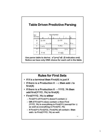 Table Driven Predictive Parsing Rules for First Sets