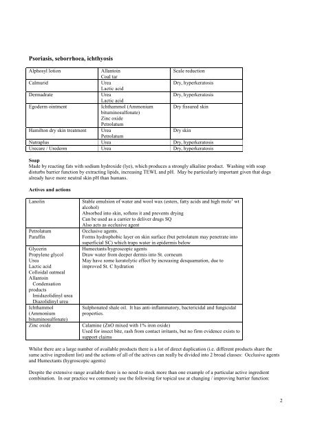 Workshop: skin barrier treatments