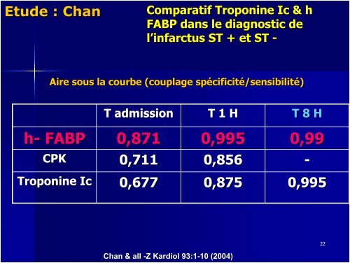 Les Marqueurs Cardiaques