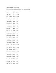 September peak fishing times Peak fishing times extend two hours ...